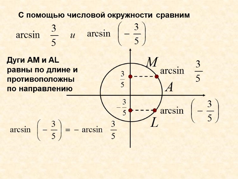 С помощью числовой окружности сравним Дуги AM и AL равны по длине и противоположны